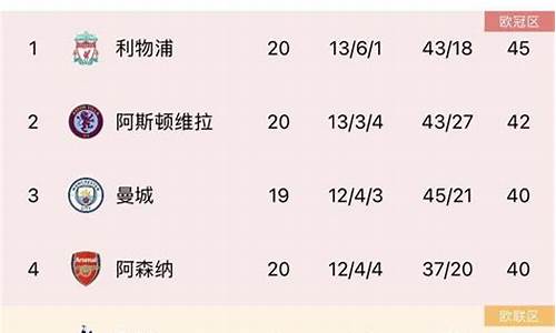 12-13英超-1213英超联赛