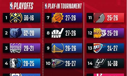 nba季后赛出场最多的球员-NBA季后赛出场次数最多