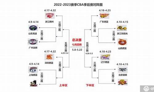 cba历年总决赛对阵-nba历年总决赛对