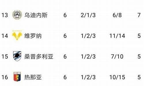 最新世界各大联赛排名-最新世界各大联赛排