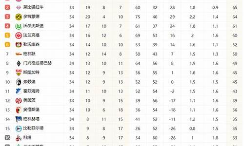 德甲积分2020-2021-德甲足球联赛
