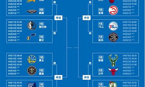 16赛季NBA季后赛回顾-16nba季后