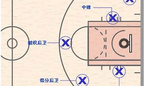 大学篮球比赛中锋占位-篮球比赛中峰