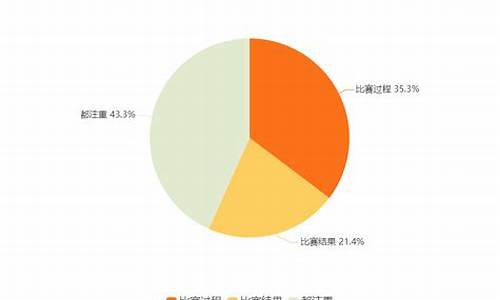 中国北京奥运会数据-北京奥运中国成绩