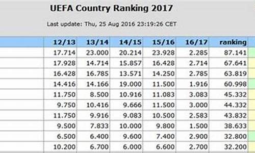 欧冠国家联赛排行榜-欧冠国家排名榜